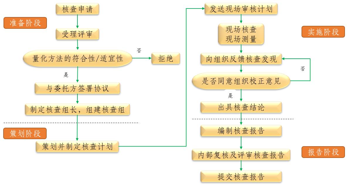 碳核查1.jpg